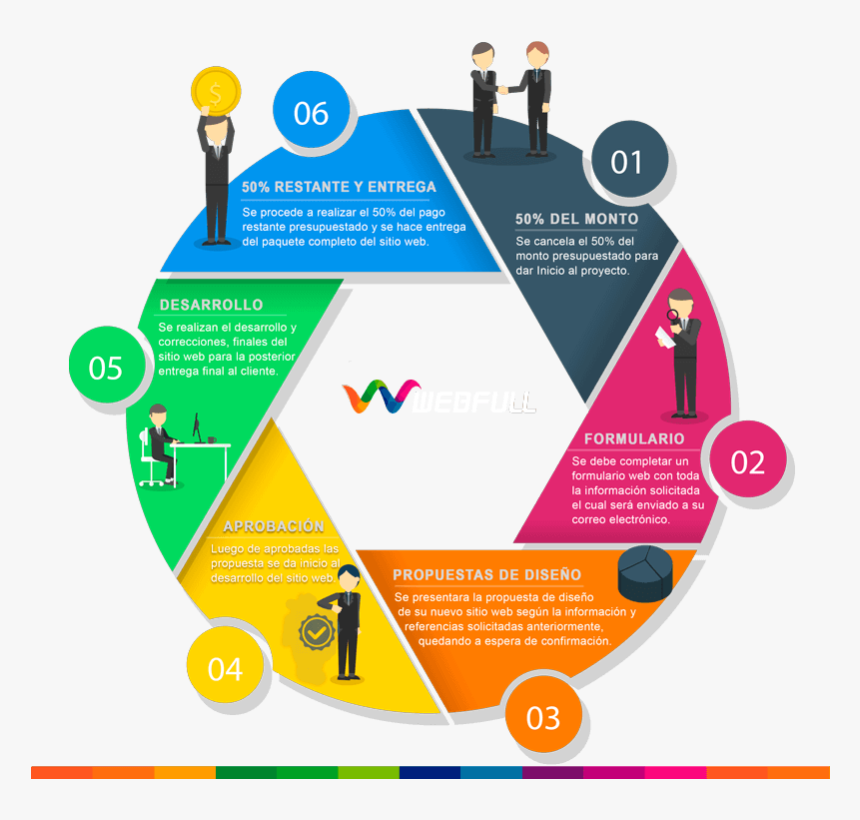 Migración De Ohsas 18001 A Iso 45001 , Png Download - Model Infographic, Transparent Png