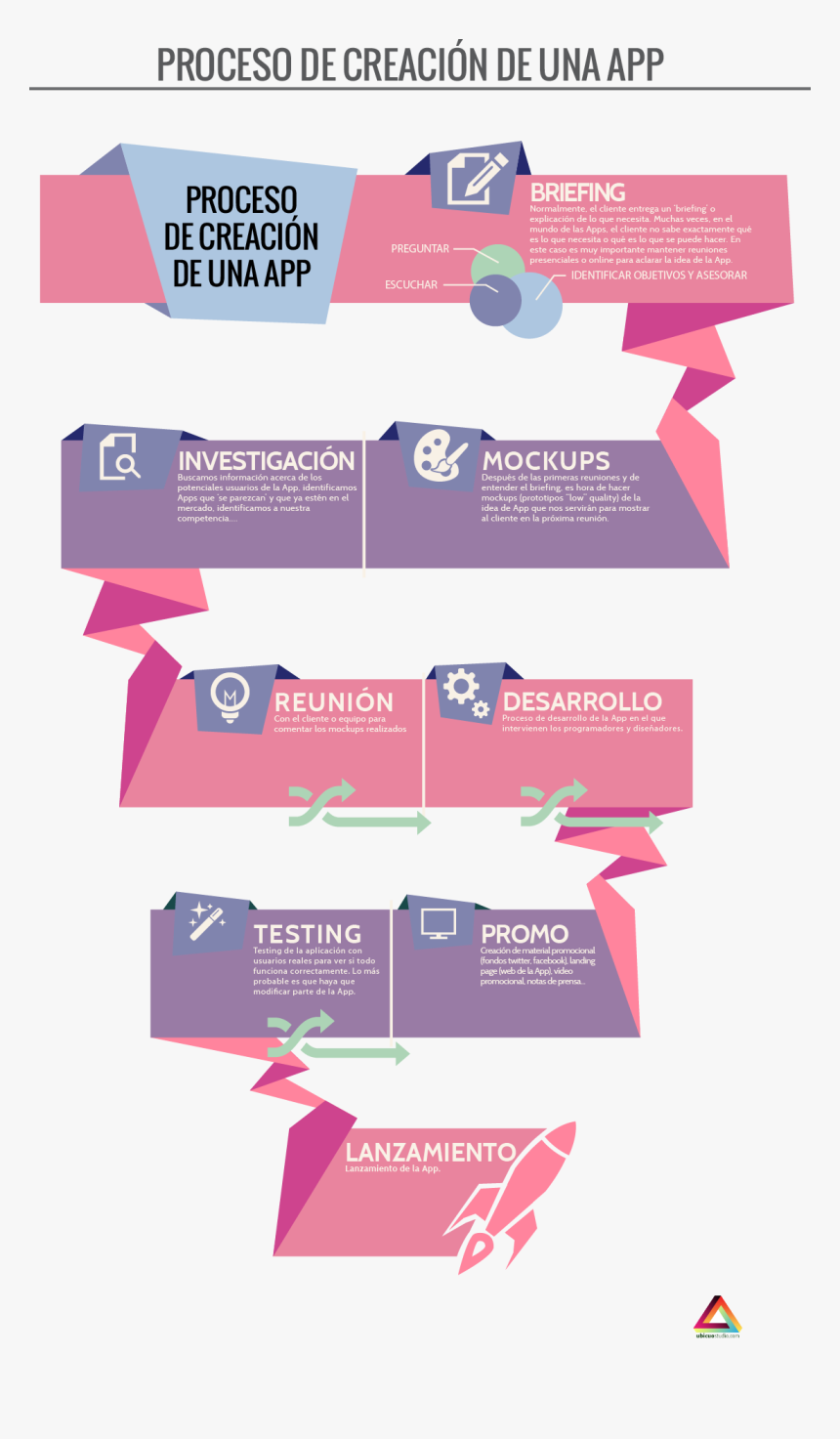 Infographic For Overflow, HD Png Download