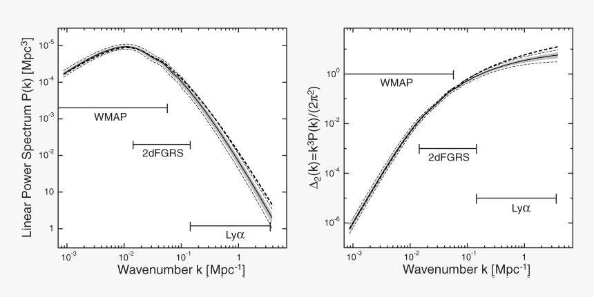 Cell Membrane, HD Png Download