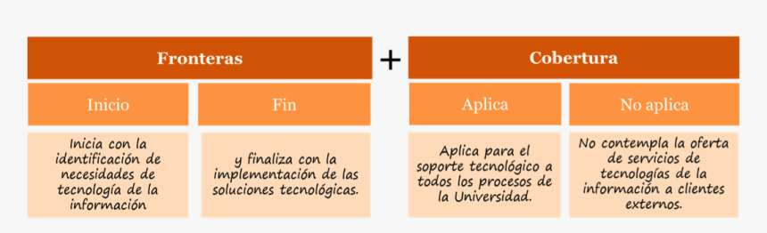 Alcance De Un Proceso, HD Png Download