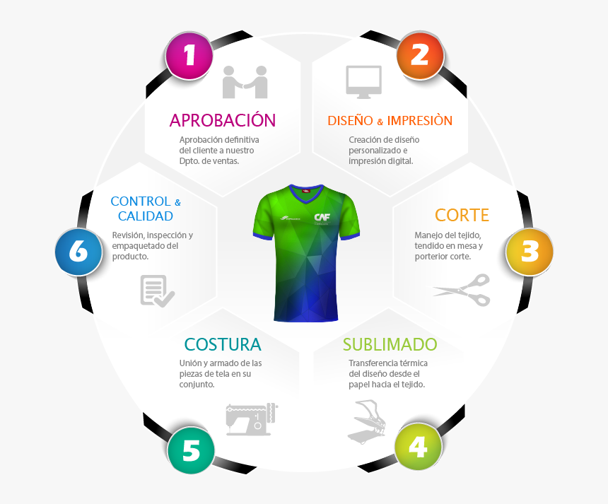 Proceso - Circle, HD Png Download