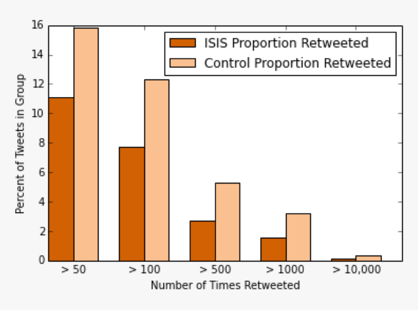 Diagram, HD Png Download