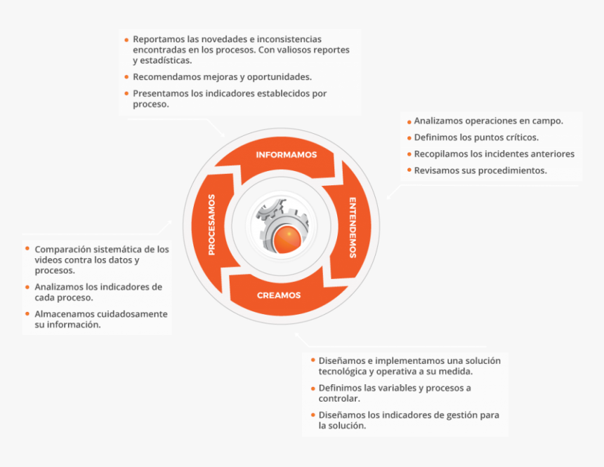 Zoom 24, HD Png Download