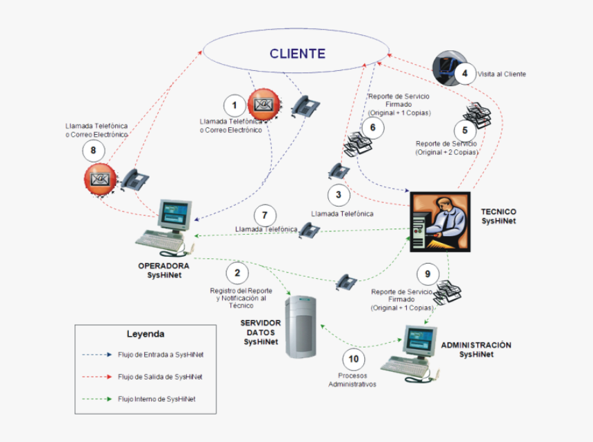 Proceso De Pre Prensa, HD Png Download