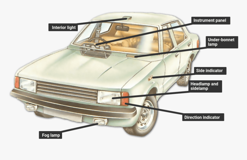 Checking Car Lights, HD Png Download