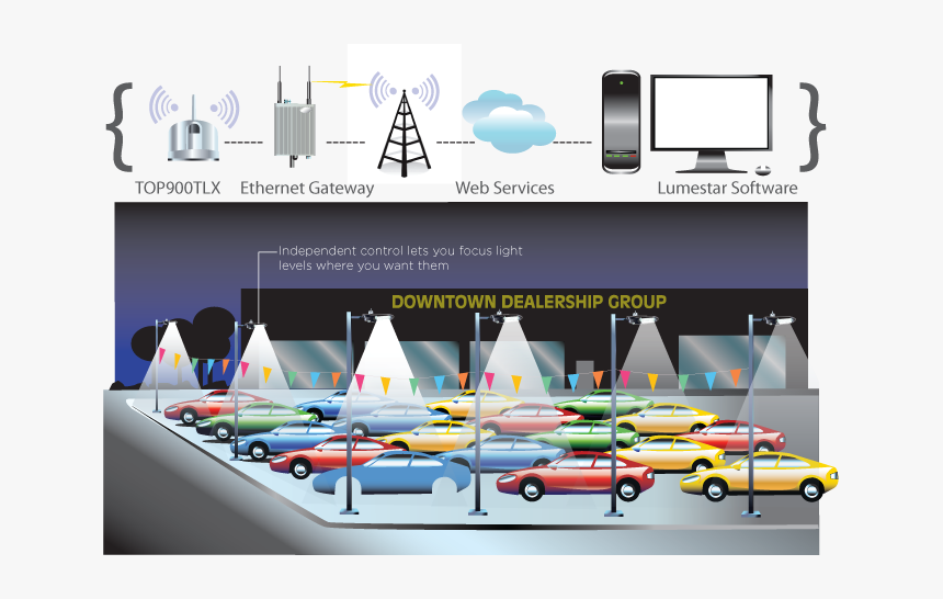 Auto Dealership Lighting, HD Png Download