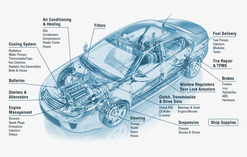 Car, HD Png Download