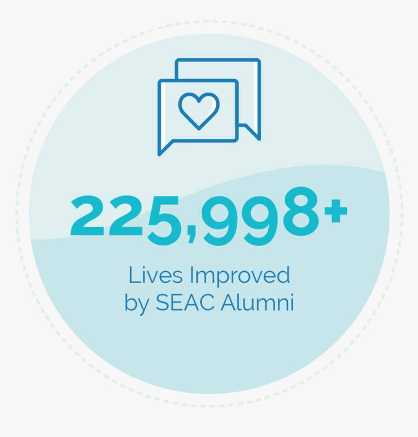 Sc Icons 03 - Circle, HD Png Download