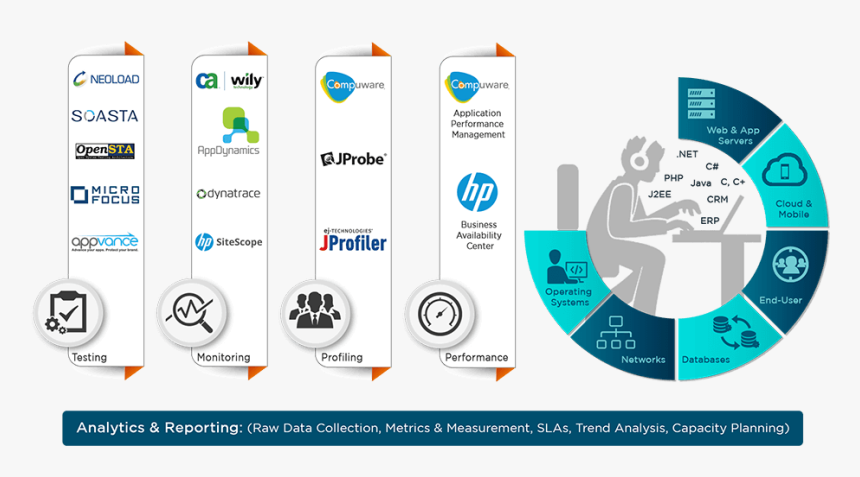 Hp Pavilion Dv6 3103sl, HD Png Download