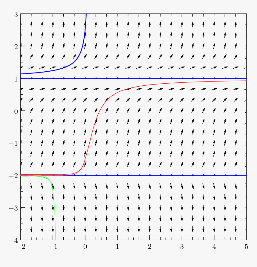 Enter Image Description Here - Ferromagnetismo, HD Png Download