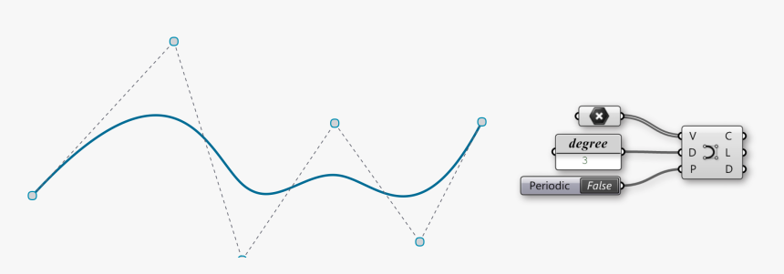 Image - Curve Grasshopper, HD Png Download
