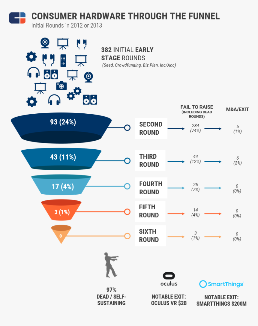 0*1uukqtgrnoggy6xm - Startup Failure Rate In India, HD Png Download