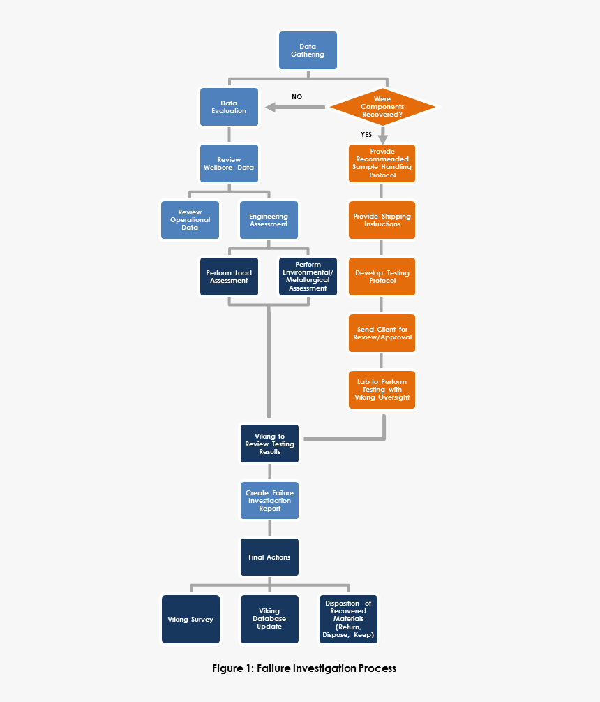 2018 Sep Fig1 - Parallel, HD Png Download