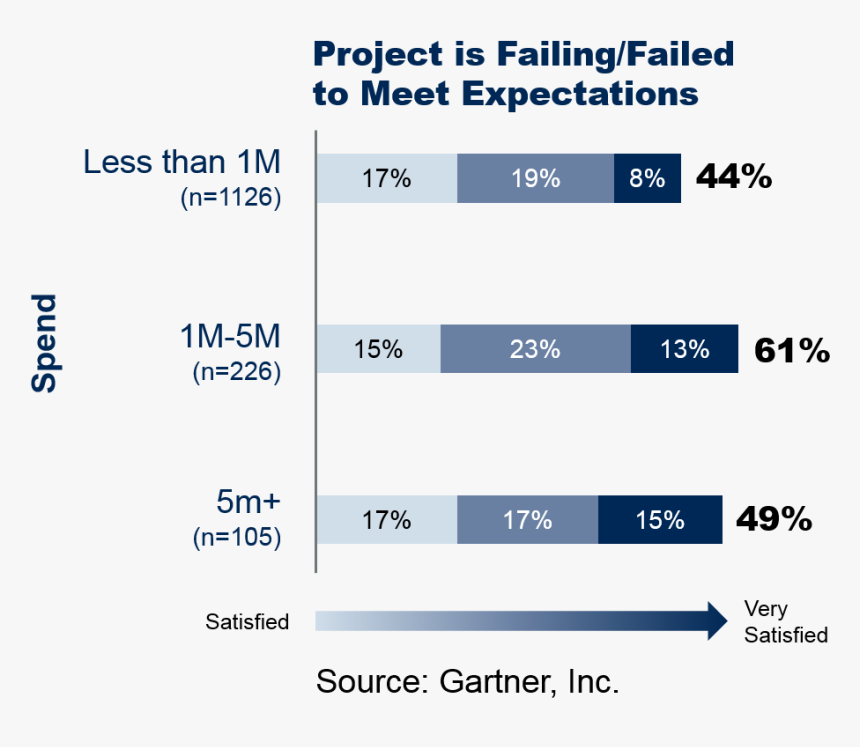 Dark Web Tor, HD Png Download