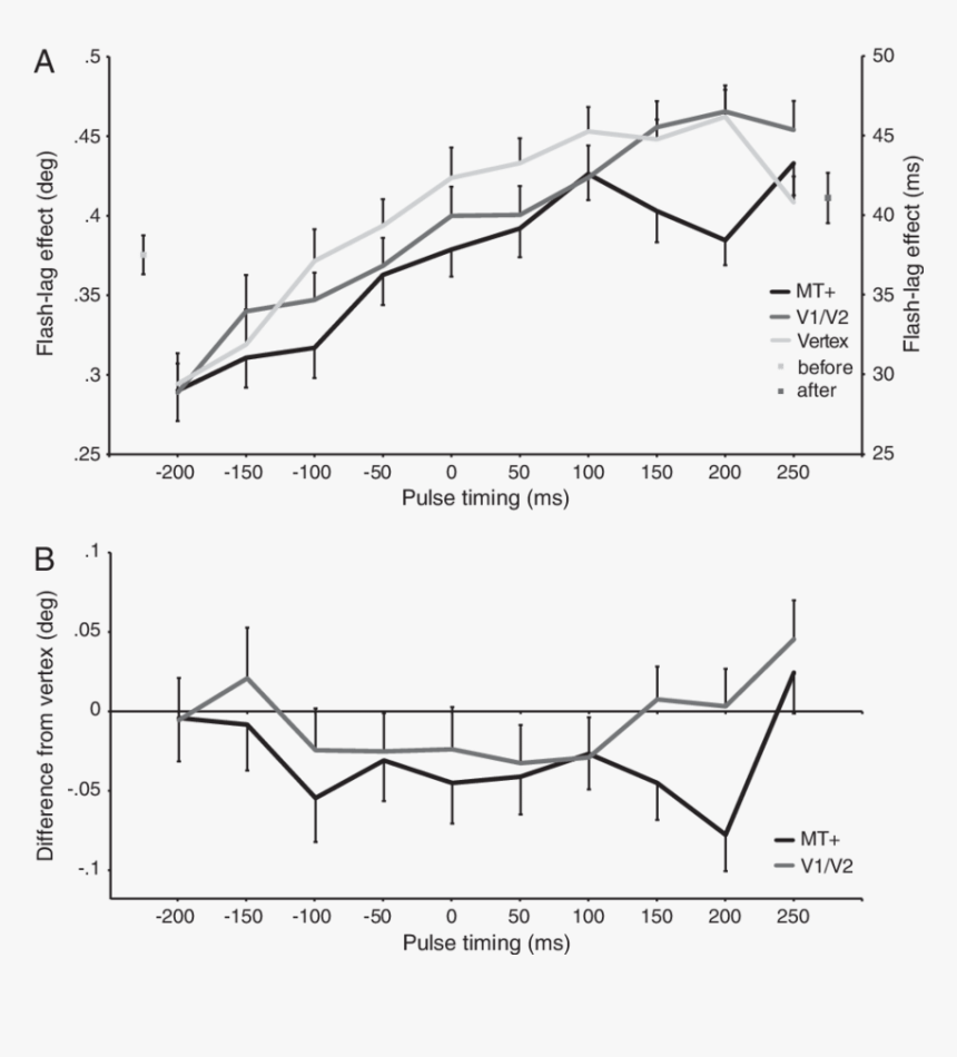 Diagram, HD Png Download