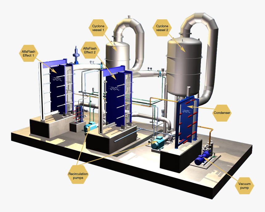 Alfa Laval Flash Evaporator, HD Png Download