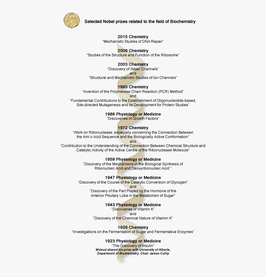 Nobel Prize Of Biochemistry, HD Png Download