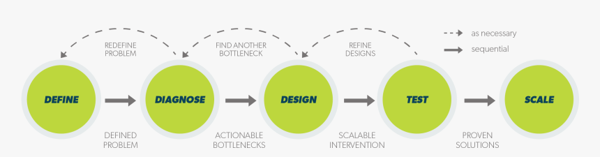 Circle, HD Png Download