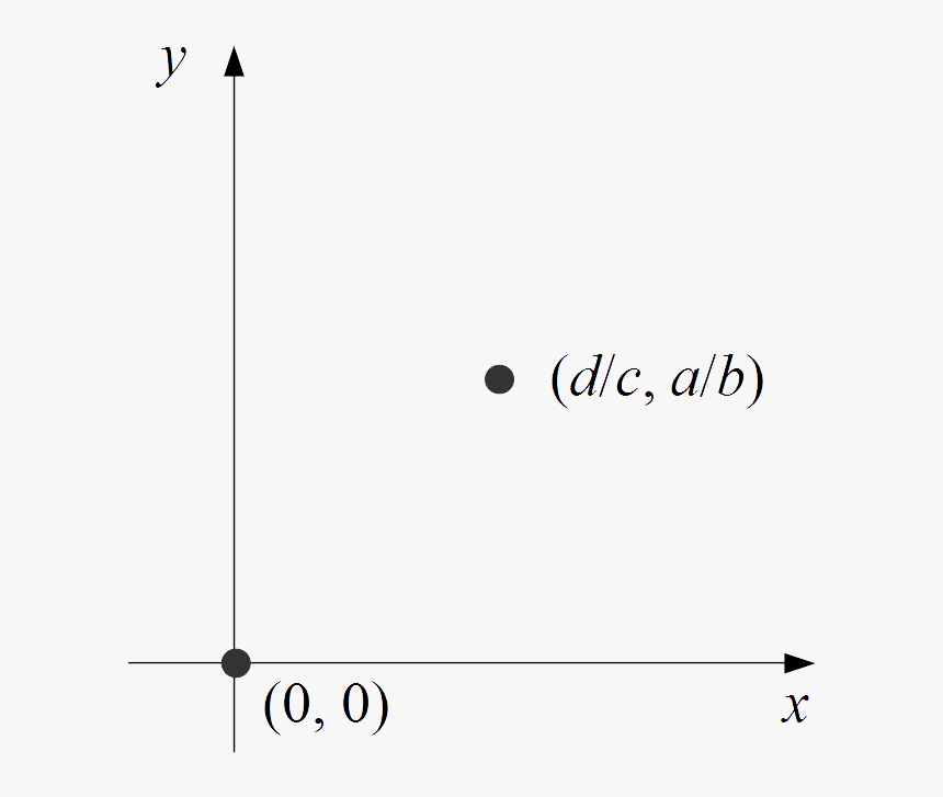 Lotka-volterra Equations Equilibrium Points - Calligraphy, HD Png Download