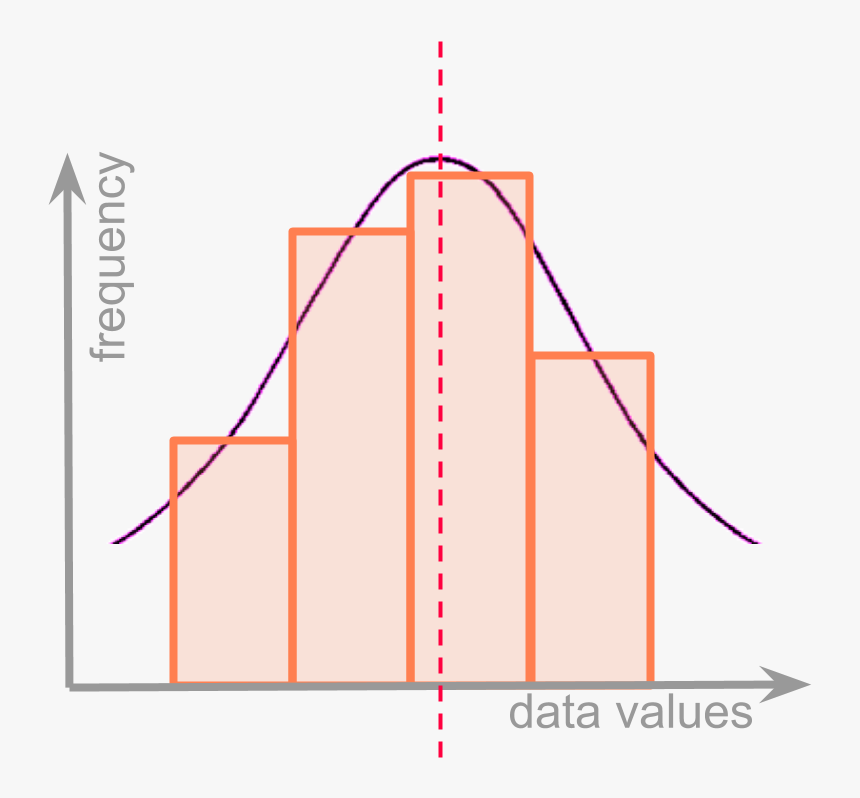 Diagram, HD Png Download
