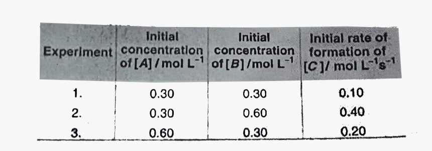 Number, HD Png Download