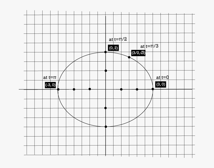 School , Png Download - Circle, Transparent Png