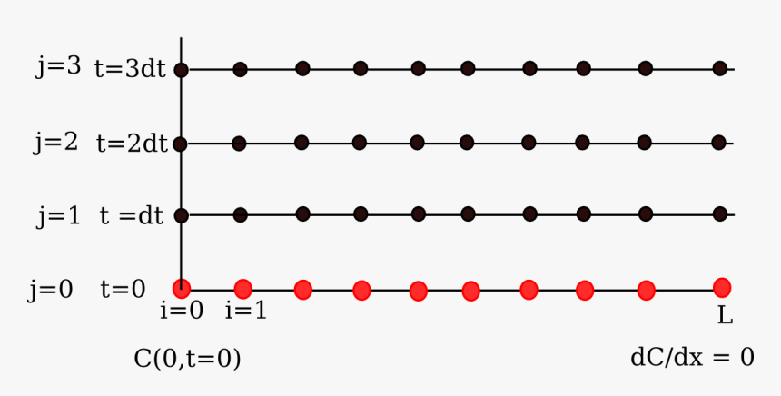 Time Discretization, HD Png Download