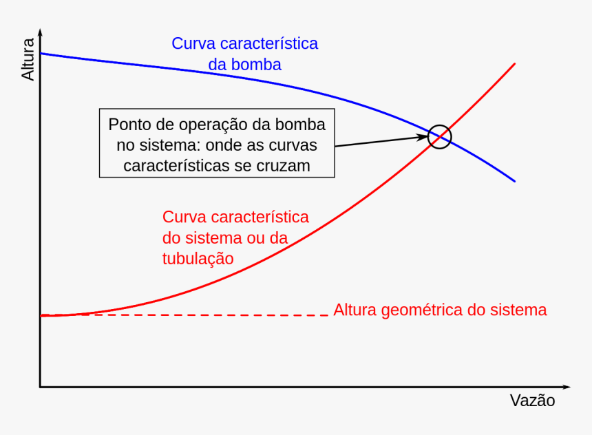 Transparent Bomba Png - Curva Característica Da Bomba, Png Download