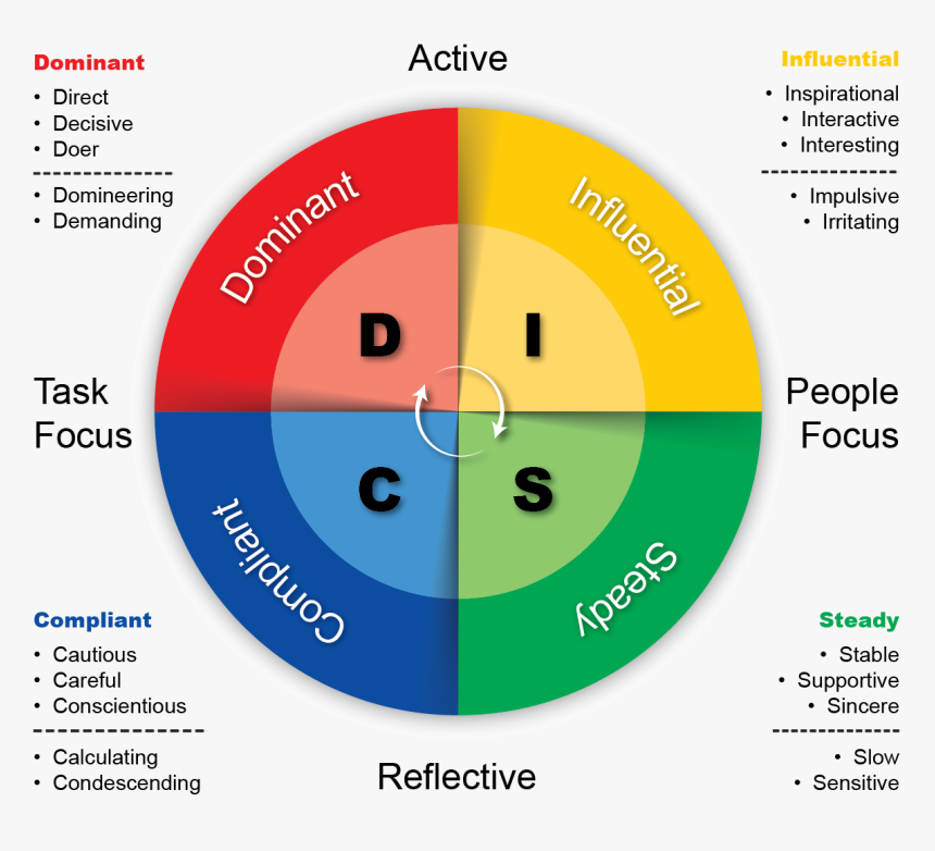 Https - //grdc - Com - Au/media Centre/ground Cover - Profile Disc, HD Png Download