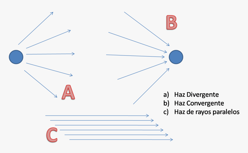 Diagram, HD Png Download