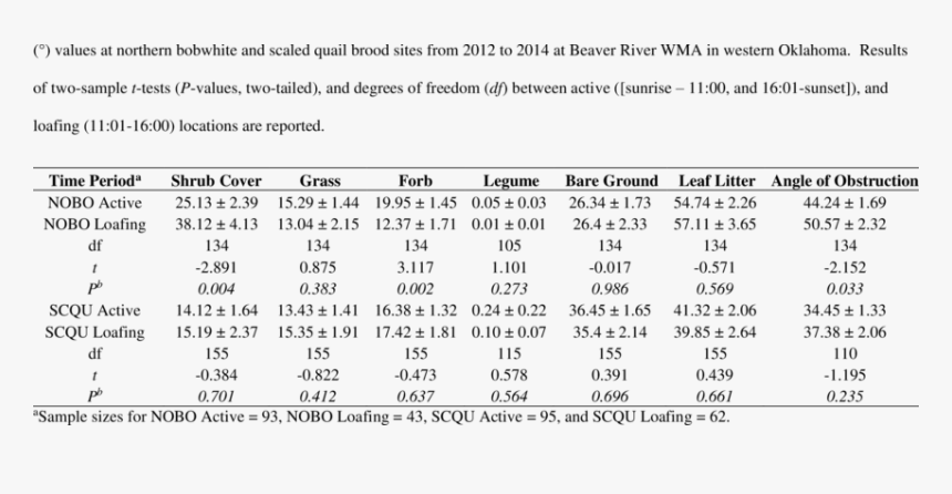 Number, HD Png Download