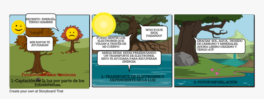 Fotosíntesis Fase Luminosa Comic, HD Png Download