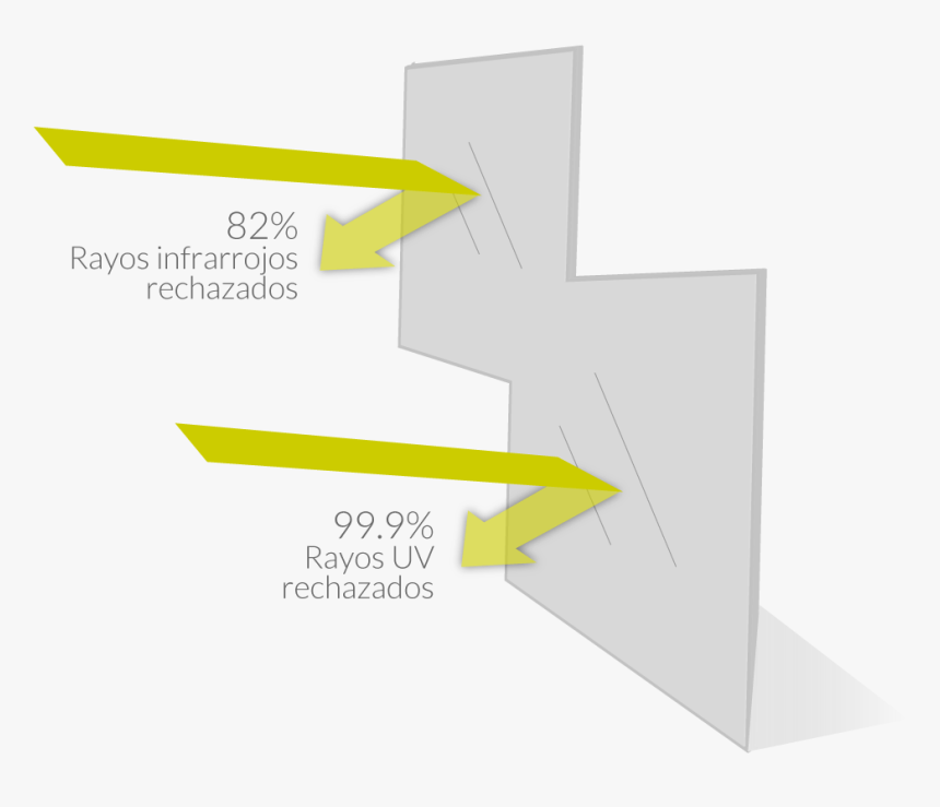 Therm, HD Png Download