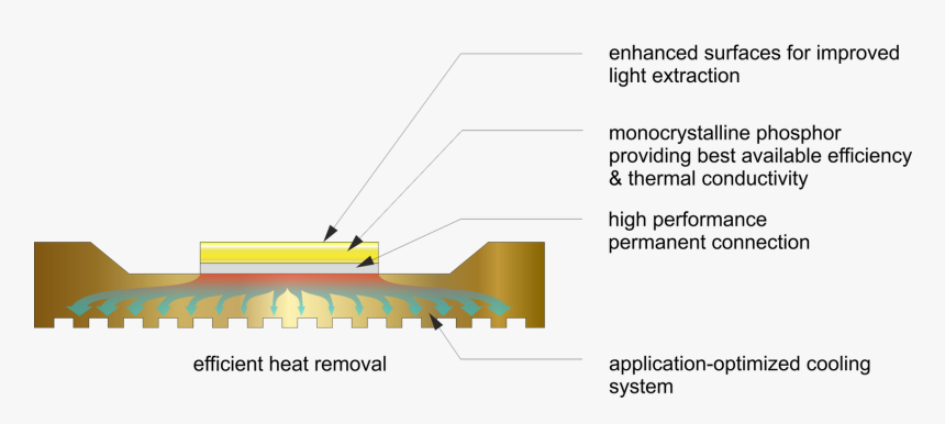 Diagram, HD Png Download