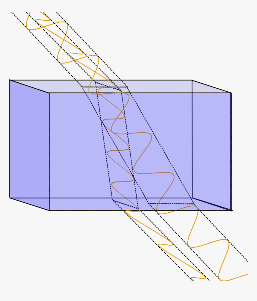 Birefringent, HD Png Download
