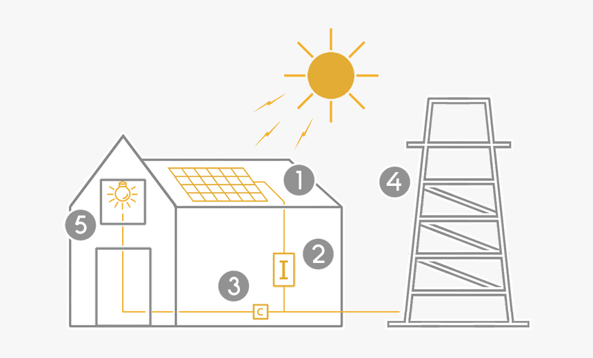 Casa Solar - Circle, HD Png Download