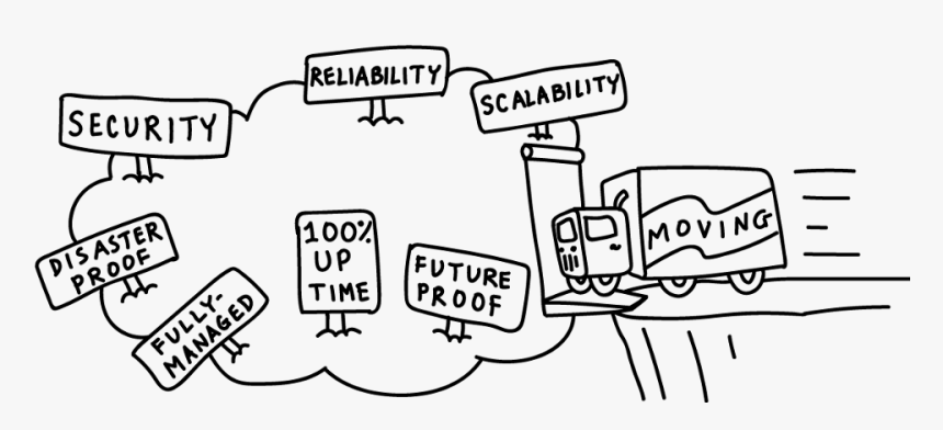 Moving To Cloud - Cartoon, HD Png Download