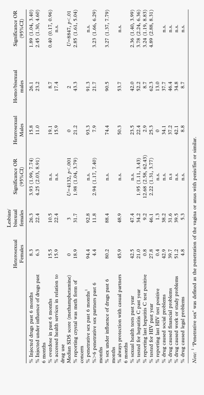 Document, HD Png Download