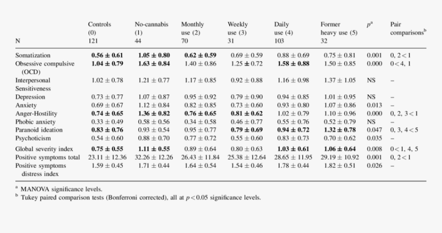 Number, HD Png Download