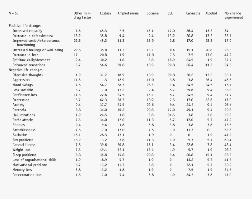Bdo Time Deposit Interest Rate 2019, HD Png Download , Transparent Png