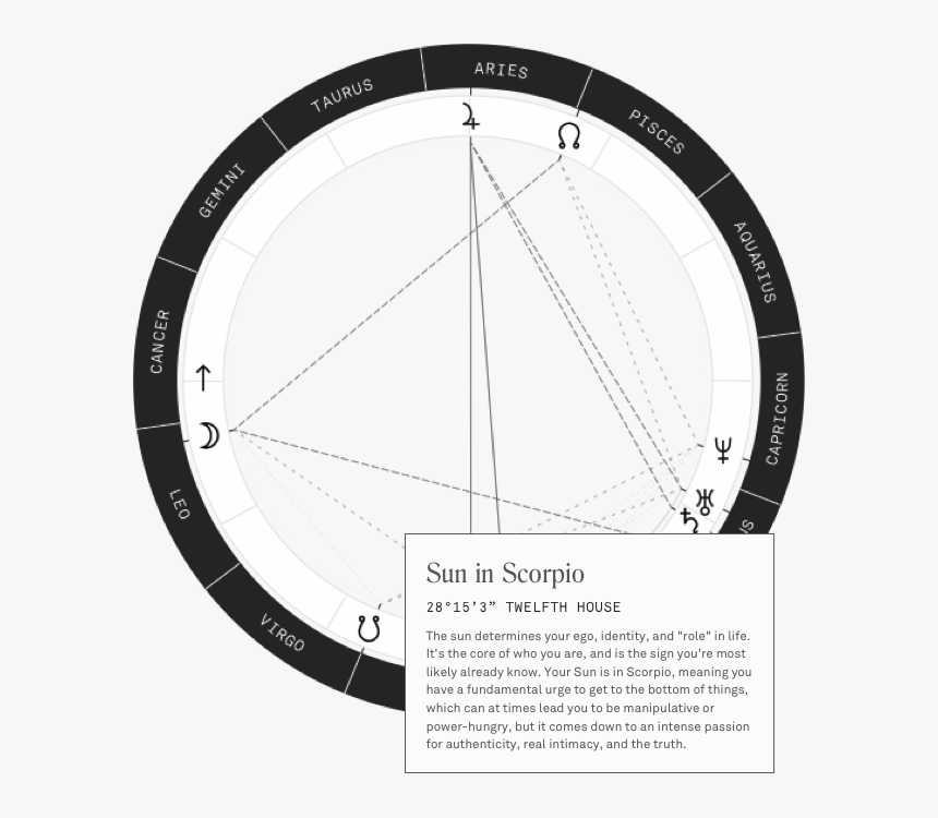 Circle, HD Png Download