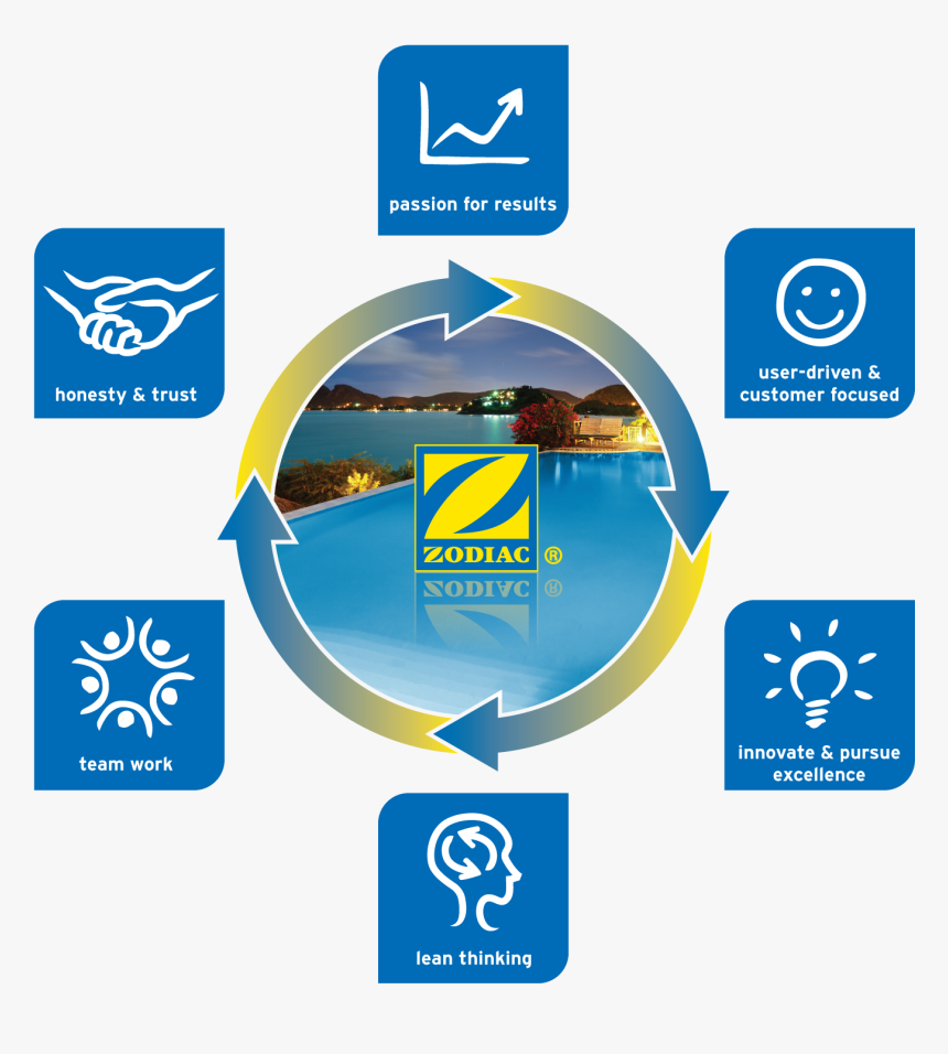 Zodiac Products, HD Png Download