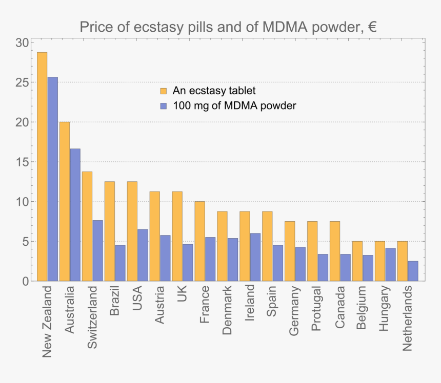 Price Of Mdma Australia, HD Png Download