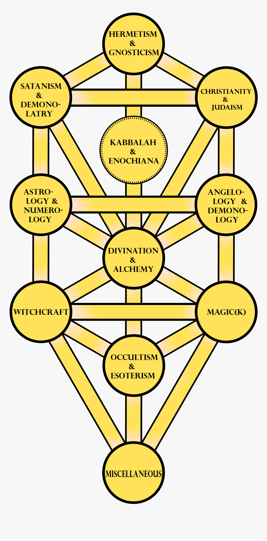 Kabbalah, HD Png Download