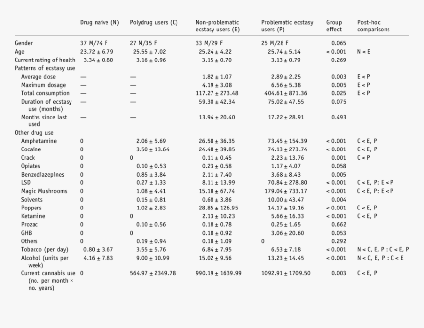 Nigeria Vs South Africa Military Comparison, HD Png Download