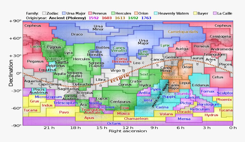 Ecliptic Constellations, HD Png Download