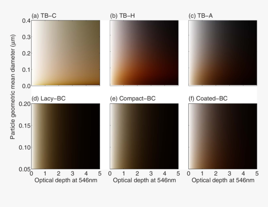 Colors Of Carbonaceous Aerosol Layers With Different - Composite Material, HD Png Download