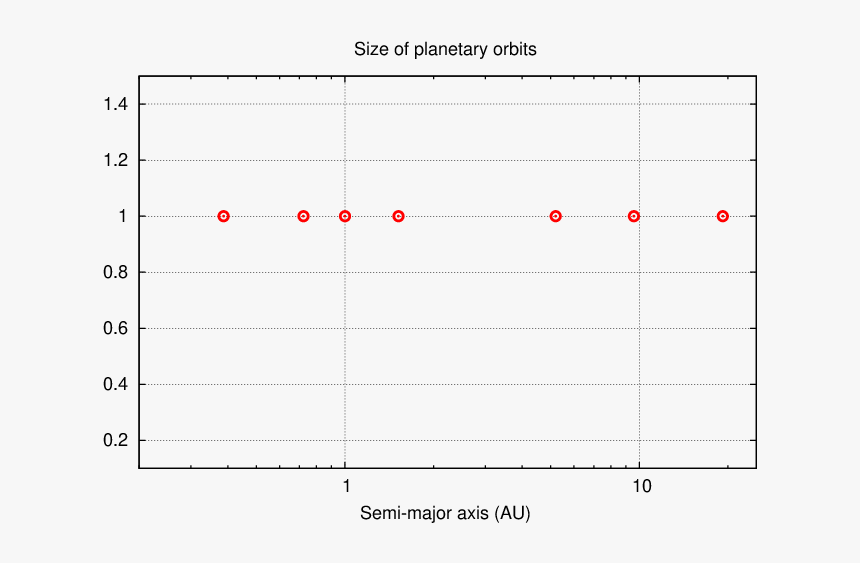 Number, HD Png Download