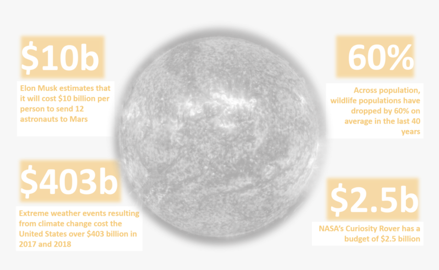 Moon, HD Png Download