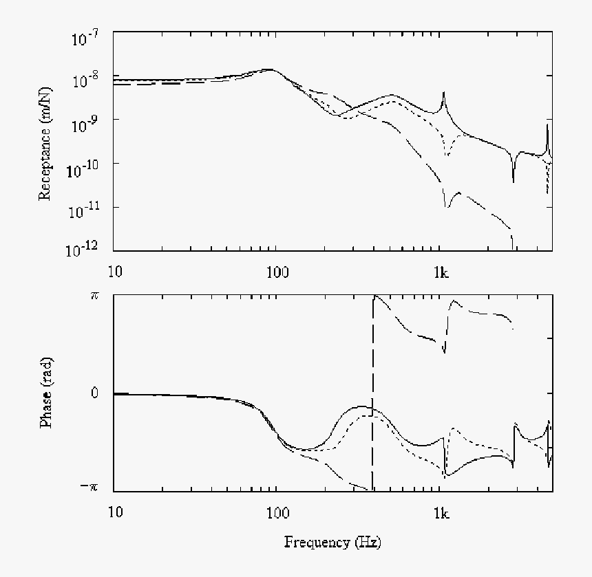 Diagram, HD Png Download